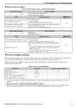 Preview for 59 page of YASKAWA SI-ES3 Technical Manual