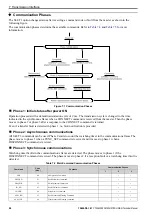 Preview for 24 page of YASKAWA SI-ET3 Technical Manual