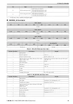 Preview for 39 page of YASKAWA SI-ET3 Technical Manual