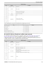 Preview for 45 page of YASKAWA SI-ET3 Technical Manual