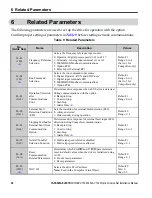 Preview for 28 page of YASKAWA SI-M3/V Installation Manual