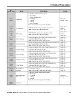 Preview for 29 page of YASKAWA SI-M3/V Installation Manual