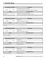 Preview for 32 page of YASKAWA SI-M3/V Installation Manual