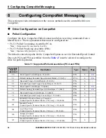 Preview for 34 page of YASKAWA SI-M3/V Installation Manual