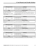 Preview for 35 page of YASKAWA SI-S3/V Series Installation Manual