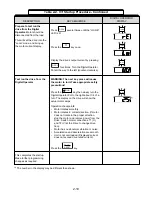 Предварительный просмотр 46 страницы YASKAWA SI-T/ V7 Technical Manual