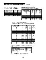 Предварительный просмотр 63 страницы YASKAWA SI-T/ V7 Technical Manual