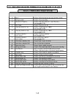 Предварительный просмотр 81 страницы YASKAWA SI-T/ V7 Technical Manual