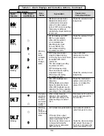 Предварительный просмотр 113 страницы YASKAWA SI-T/ V7 Technical Manual