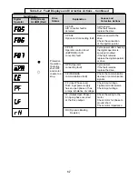 Предварительный просмотр 117 страницы YASKAWA SI-T/ V7 Technical Manual