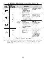 Предварительный просмотр 118 страницы YASKAWA SI-T/ V7 Technical Manual