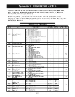 Предварительный просмотр 121 страницы YASKAWA SI-T/ V7 Technical Manual