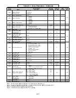 Предварительный просмотр 127 страницы YASKAWA SI-T/ V7 Technical Manual