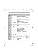 Предварительный просмотр 33 страницы YASKAWA SI-T3 MECHATROLINK-II A1000 Series Installation Manual