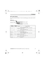 Предварительный просмотр 45 страницы YASKAWA SI-T3 MECHATROLINK-II A1000 Series Installation Manual