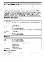 Preview for 5 page of YASKAWA SI-T3 MECHATROLINK-II A1000 Series Technical Manual