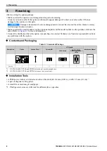 Preview for 8 page of YASKAWA SI-T3 MECHATROLINK-II A1000 Series Technical Manual