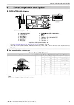 Preview for 9 page of YASKAWA SI-T3 MECHATROLINK-II A1000 Series Technical Manual