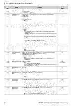 Preview for 20 page of YASKAWA SI-T3 MECHATROLINK-II A1000 Series Technical Manual