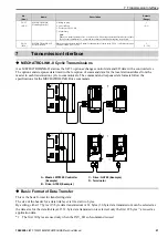 Preview for 21 page of YASKAWA SI-T3 MECHATROLINK-II A1000 Series Technical Manual