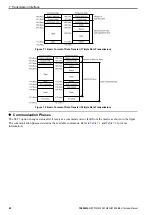 Preview for 22 page of YASKAWA SI-T3 MECHATROLINK-II A1000 Series Technical Manual