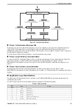 Preview for 23 page of YASKAWA SI-T3 MECHATROLINK-II A1000 Series Technical Manual