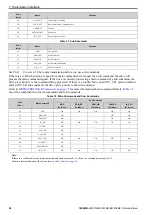 Preview for 24 page of YASKAWA SI-T3 MECHATROLINK-II A1000 Series Technical Manual