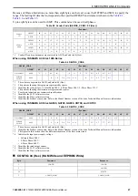 Preview for 27 page of YASKAWA SI-T3 MECHATROLINK-II A1000 Series Technical Manual