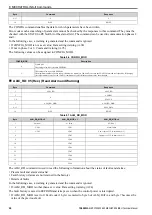 Preview for 28 page of YASKAWA SI-T3 MECHATROLINK-II A1000 Series Technical Manual