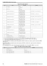 Preview for 32 page of YASKAWA SI-T3 MECHATROLINK-II A1000 Series Technical Manual