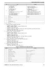 Preview for 33 page of YASKAWA SI-T3 MECHATROLINK-II A1000 Series Technical Manual