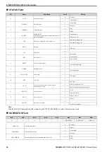 Preview for 36 page of YASKAWA SI-T3 MECHATROLINK-II A1000 Series Technical Manual