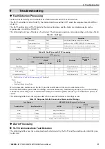 Preview for 37 page of YASKAWA SI-T3 MECHATROLINK-II A1000 Series Technical Manual