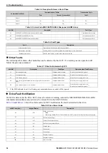 Preview for 38 page of YASKAWA SI-T3 MECHATROLINK-II A1000 Series Technical Manual