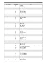 Preview for 39 page of YASKAWA SI-T3 MECHATROLINK-II A1000 Series Technical Manual