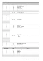 Preview for 40 page of YASKAWA SI-T3 MECHATROLINK-II A1000 Series Technical Manual