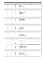 Preview for 41 page of YASKAWA SI-T3 MECHATROLINK-II A1000 Series Technical Manual