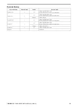 Preview for 47 page of YASKAWA SI-T3 MECHATROLINK-II A1000 Series Technical Manual