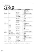 Предварительный просмотр 28 страницы YASKAWA Sigma-7-S Series Product Manual