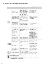 Preview for 130 page of YASKAWA Sigma-7 SGD7S-20A F84 Series Product Manual