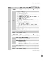 Preview for 135 page of YASKAWA Sigma-7 SGD7S-20A F84 Series Product Manual