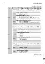 Preview for 137 page of YASKAWA Sigma-7 SGD7S-20A F84 Series Product Manual