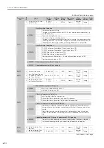 Preview for 140 page of YASKAWA Sigma-7 SGD7S-20A F84 Series Product Manual