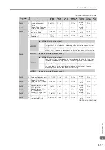 Preview for 147 page of YASKAWA Sigma-7 SGD7S-20A F84 Series Product Manual