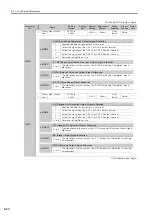 Preview for 150 page of YASKAWA Sigma-7 SGD7S-20A F84 Series Product Manual