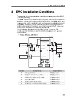 Предварительный просмотр 33 страницы YASKAWA Sigma-7Siec Hardware Manual