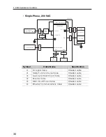 Предварительный просмотр 34 страницы YASKAWA Sigma-7Siec Hardware Manual