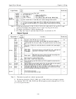 Предварительный просмотр 44 страницы YASKAWA Sigma II Series User Manual