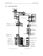 Предварительный просмотр 54 страницы YASKAWA Sigma II Series User Manual