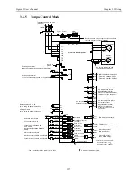 Предварительный просмотр 55 страницы YASKAWA Sigma II Series User Manual